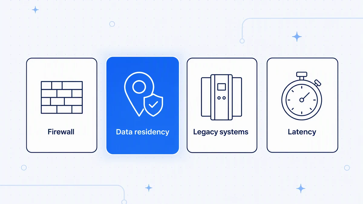 Four common reasons to need an on-premise agent: firewalls, data residency, legacy systems, and latency.