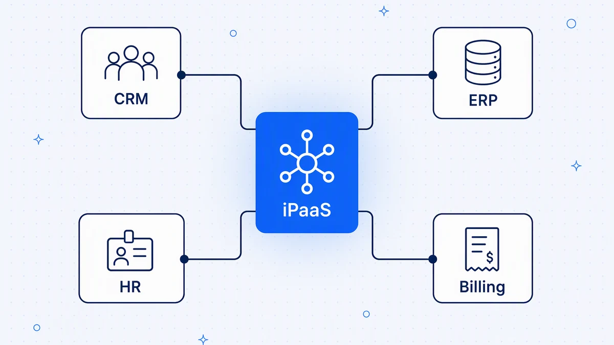 An iPaaS sits between business applications such as CRM, ERP, HR and billing, and keeps them in sync.