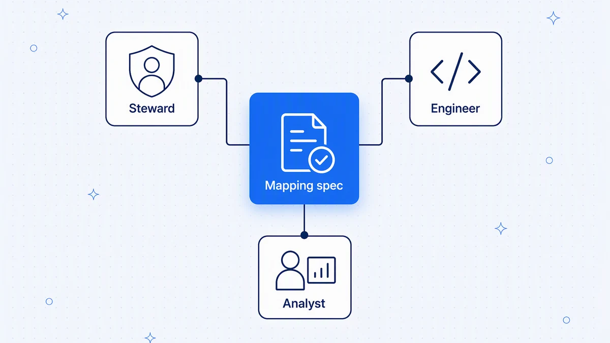 Good mappings have owners: a data steward, an engineer and a business analyst agree one mapping spec.