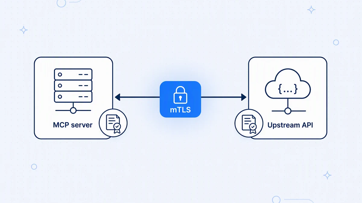 Server-to-server calls use their own credentials, such as mutual TLS, rather than passing the client's token upstream.