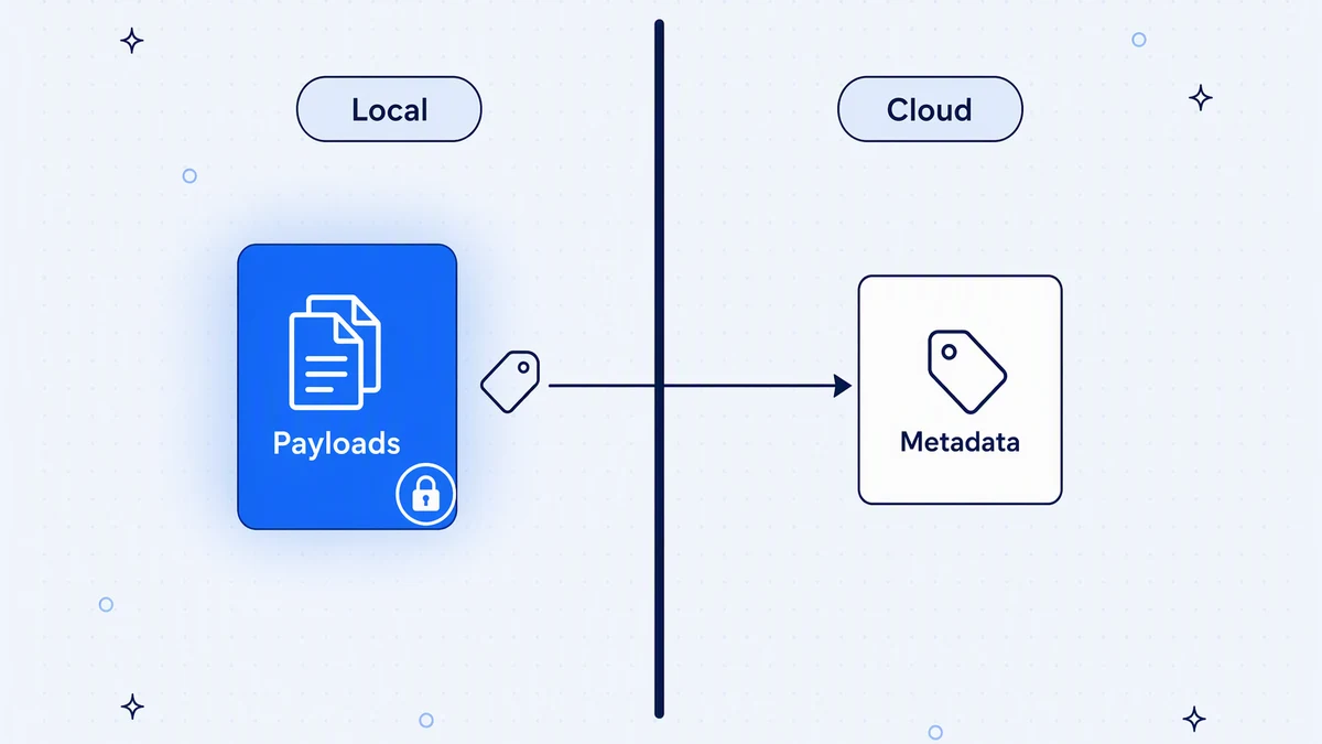 Ask what crosses the boundary: ideally payloads stay inside your network and only metadata reaches the cloud.