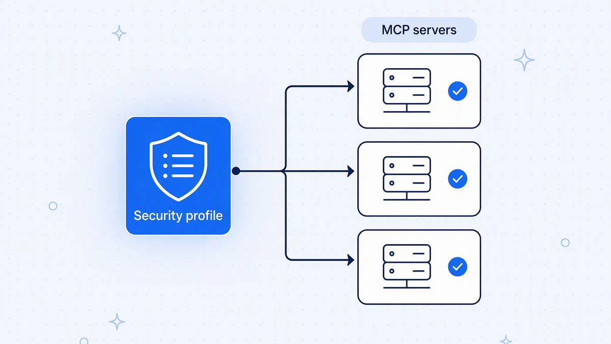 One security profile defines the scopes and claims, and is applied consistently across every MCP server.
