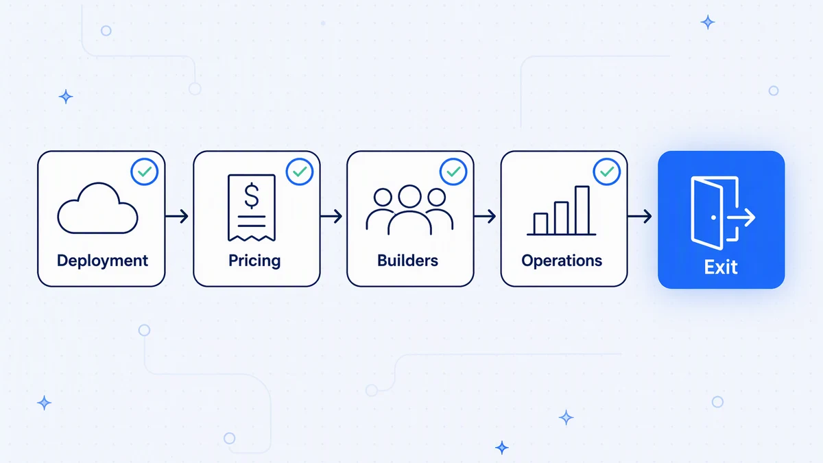Five checks to run on every iPaaS shortlist: deployment, pricing, builders, operations, and exit.