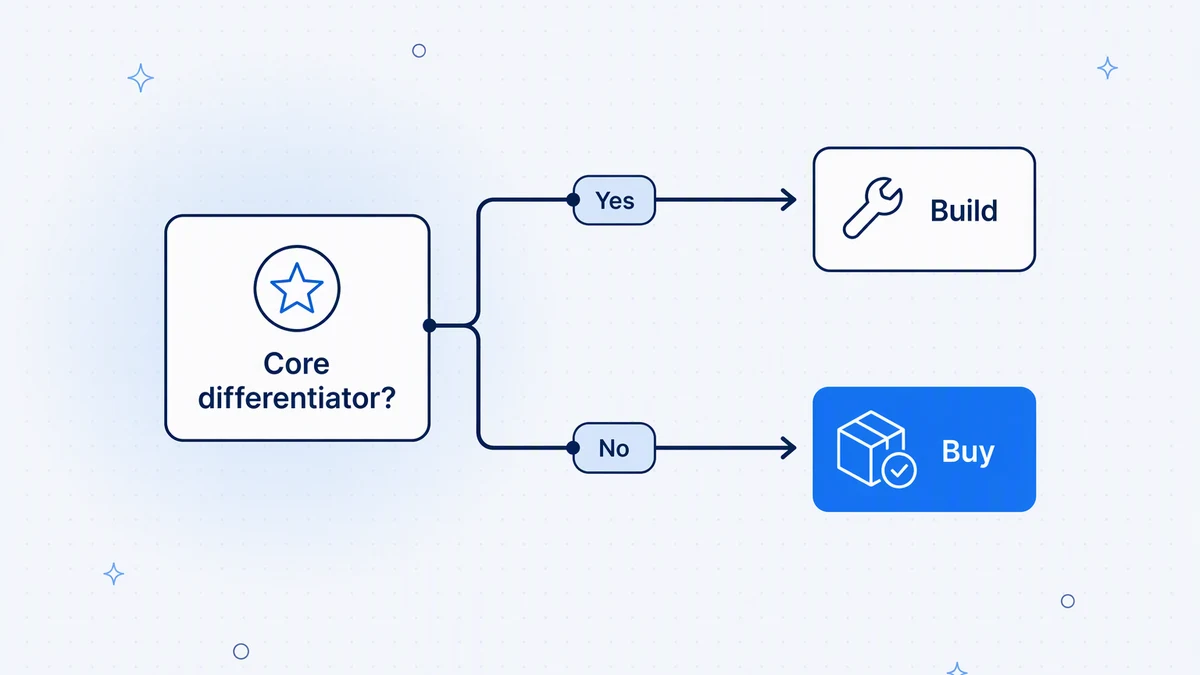 If an integration is a core differentiator for your product, consider building it; otherwise, buy a platform.