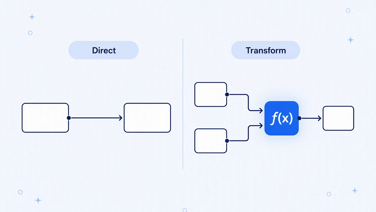 Direct mapping copies a field as is; transform mapping changes or combines fields, such as joining first and last name.