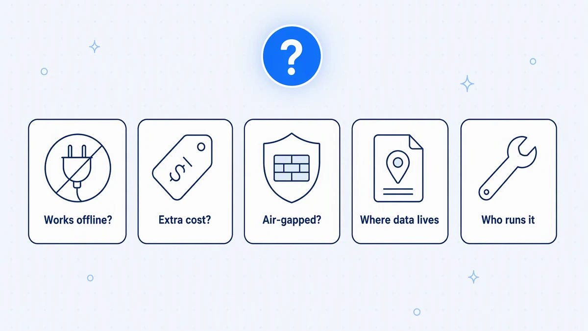 Five questions to ask about a cloud integration platform's on-premise option: offline behaviour, pricing, air gaps, data location, and operations.