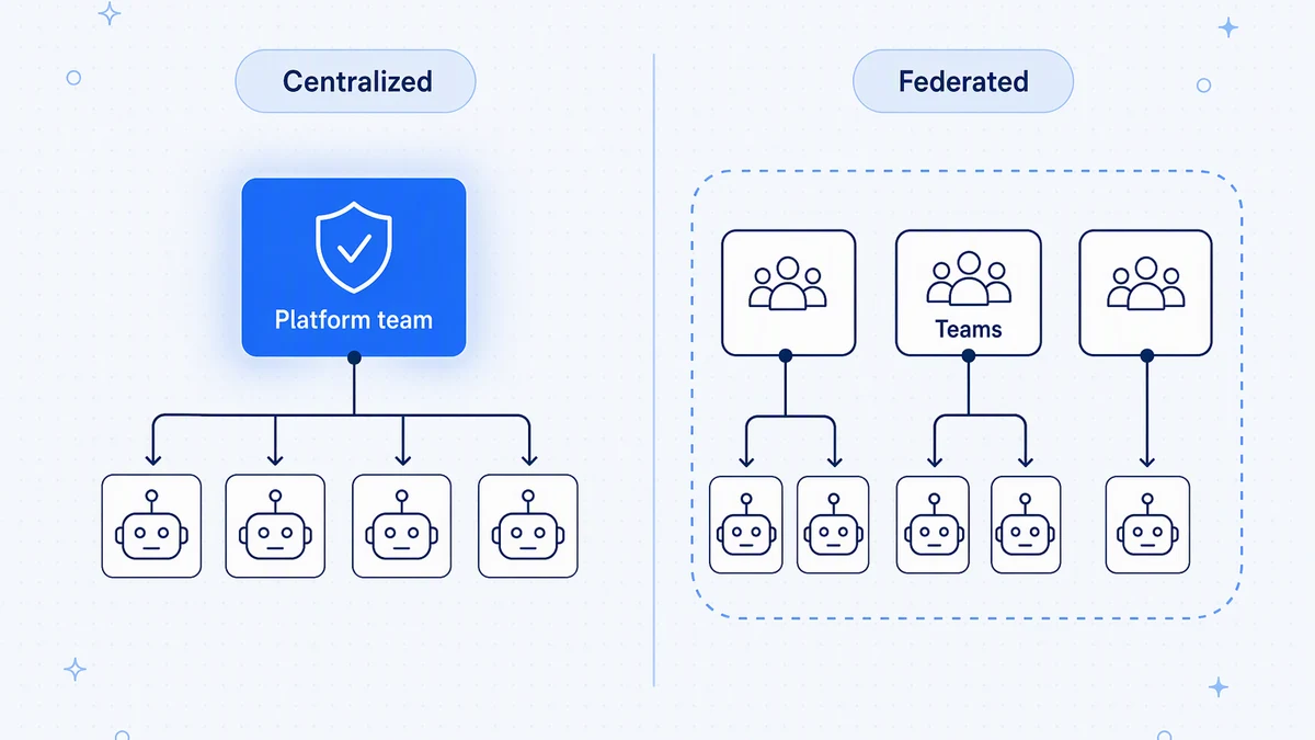 Two operating models: one central team governs every agent, or business teams govern their own within shared guardrails.