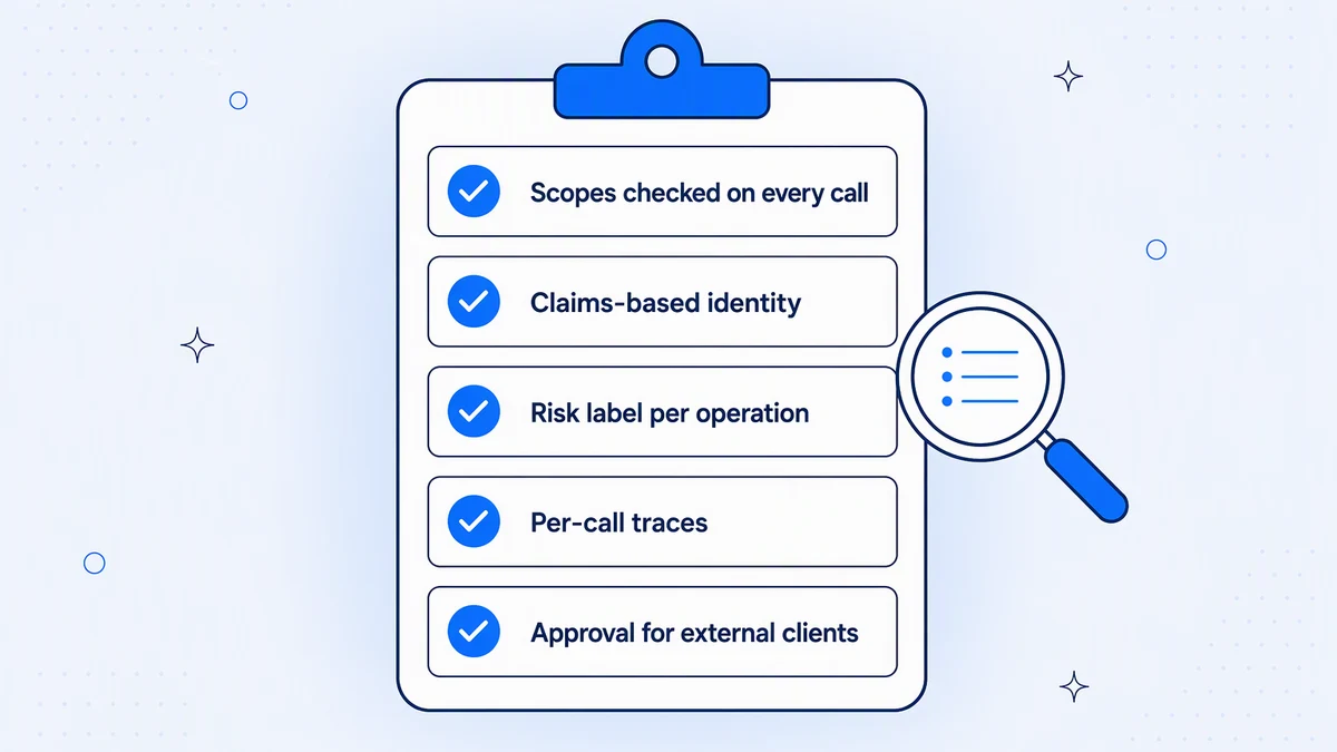 An API governance tool checklist: platform-enforced scopes, claims-based identity, risk labels, per-call traces, and approval for external clients.