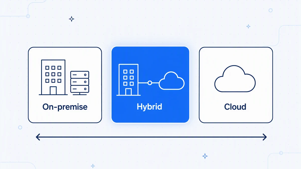 Integration platforms run on-premise, hybrid, or in the cloud; the choice decides who operates the runtime.