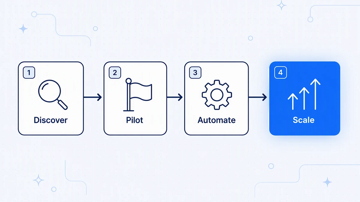 The four-phase rollout: discover existing agents, pilot low-risk ones, automate policy and the registry, then scale.