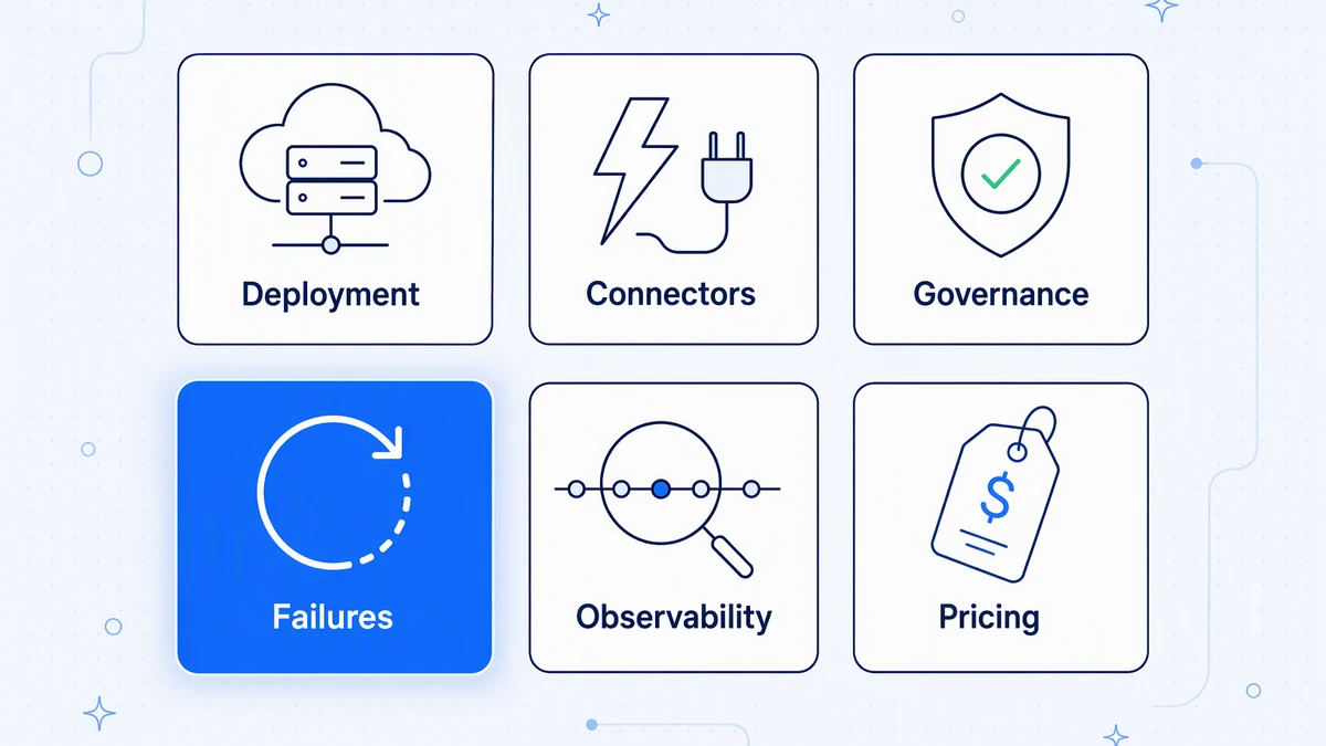 Six things to compare: deployment, triggers and connectors, governance, failure handling, observability, and pricing.