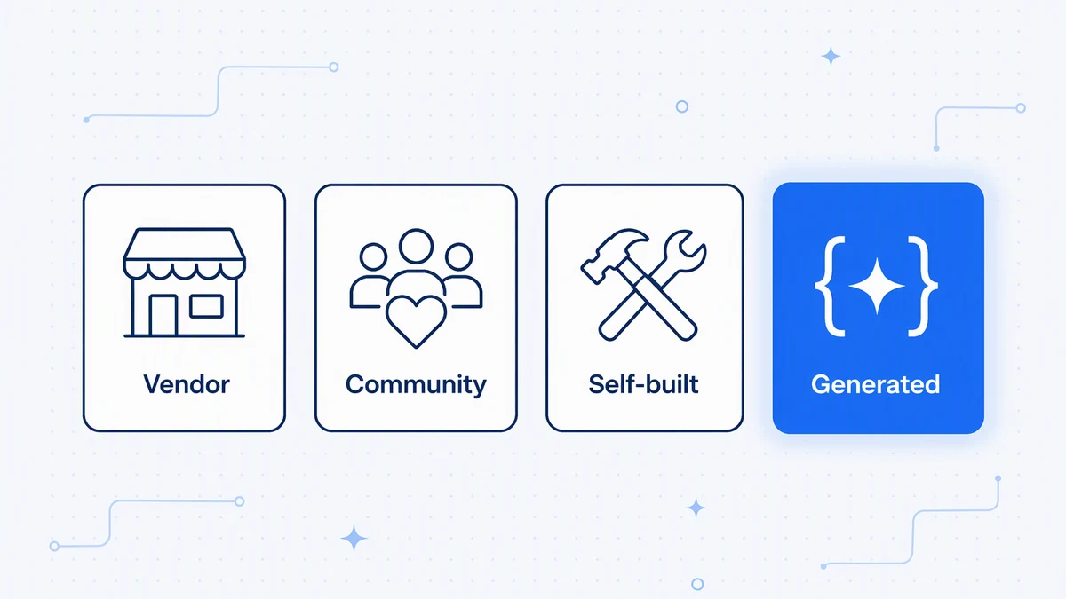 Four sources of MCP connectors: vendors, the community, your own builds, and servers generated from APIs you already publish.