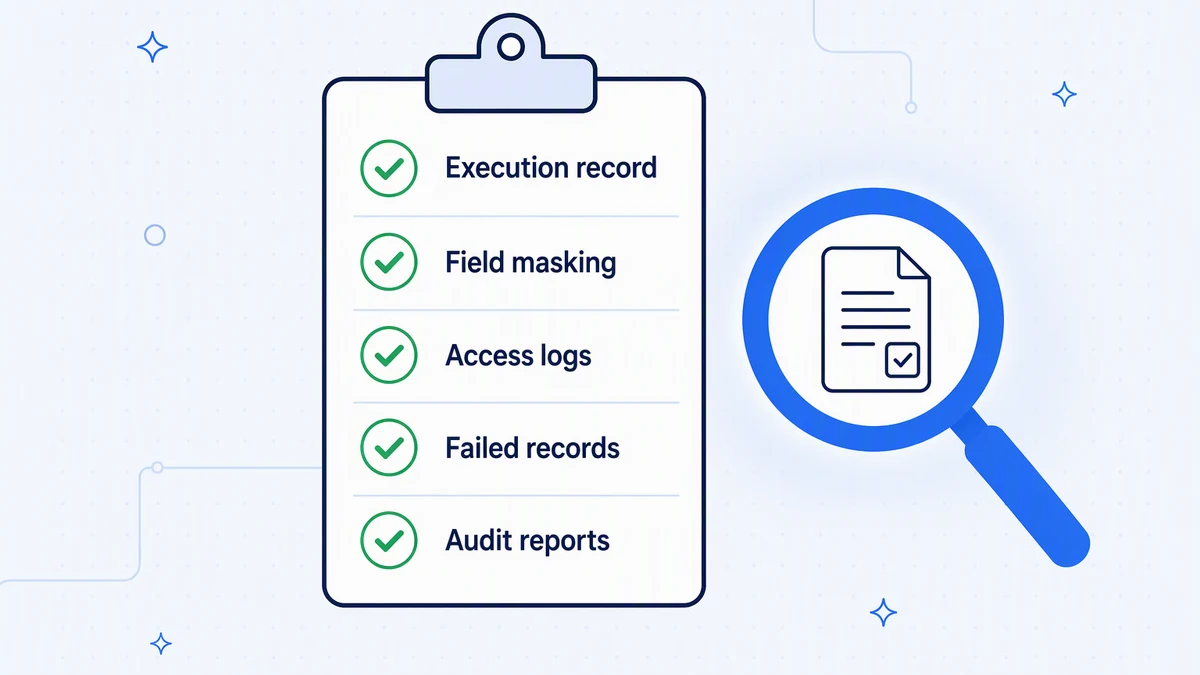 Evaluate on evidence: execution records, masking, access logs, failed-record handling, and audit reports.