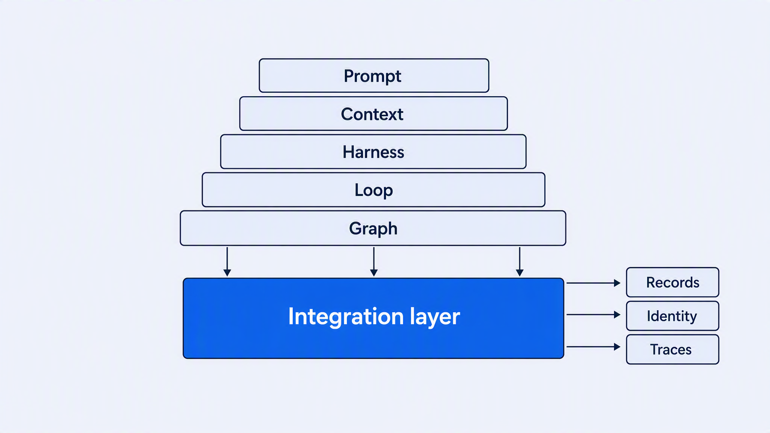 Context Engineering vs Prompt Engineering: The Treadmill