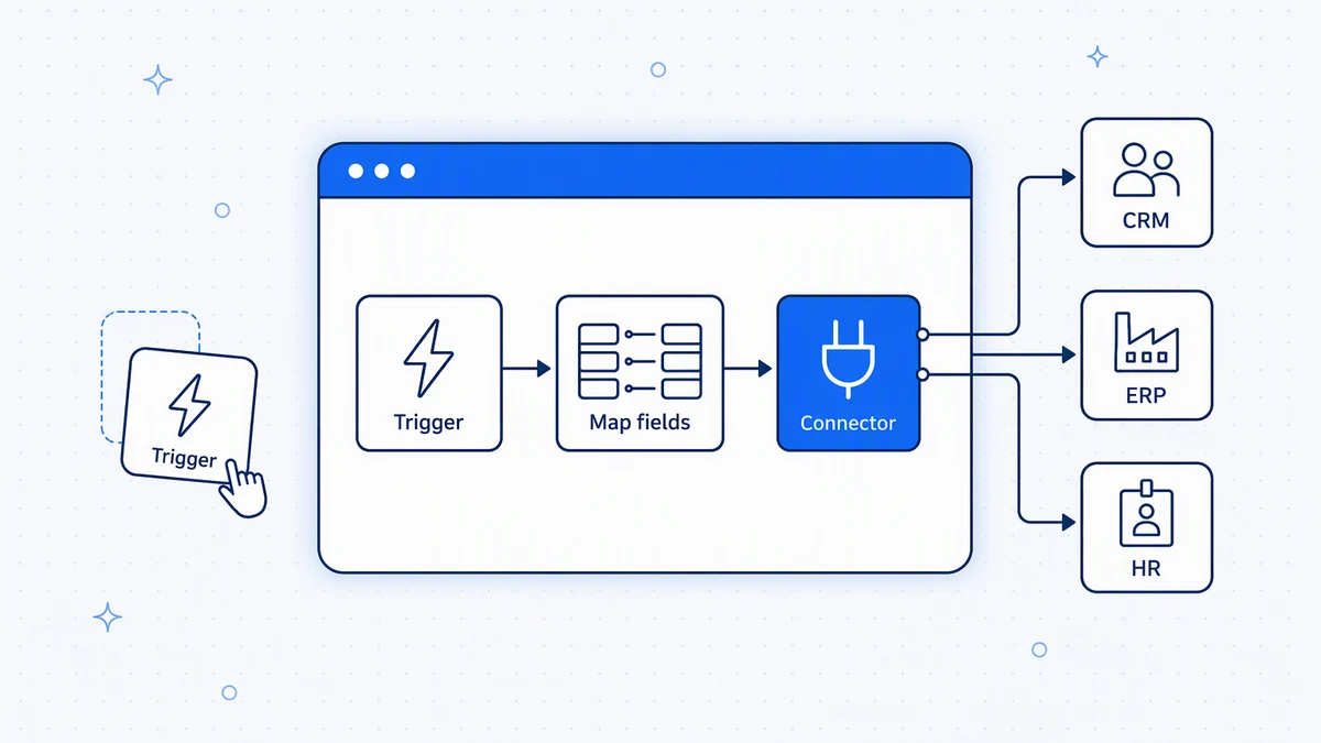 No-code integration platforms: what they can and can’t do for enterprise IT