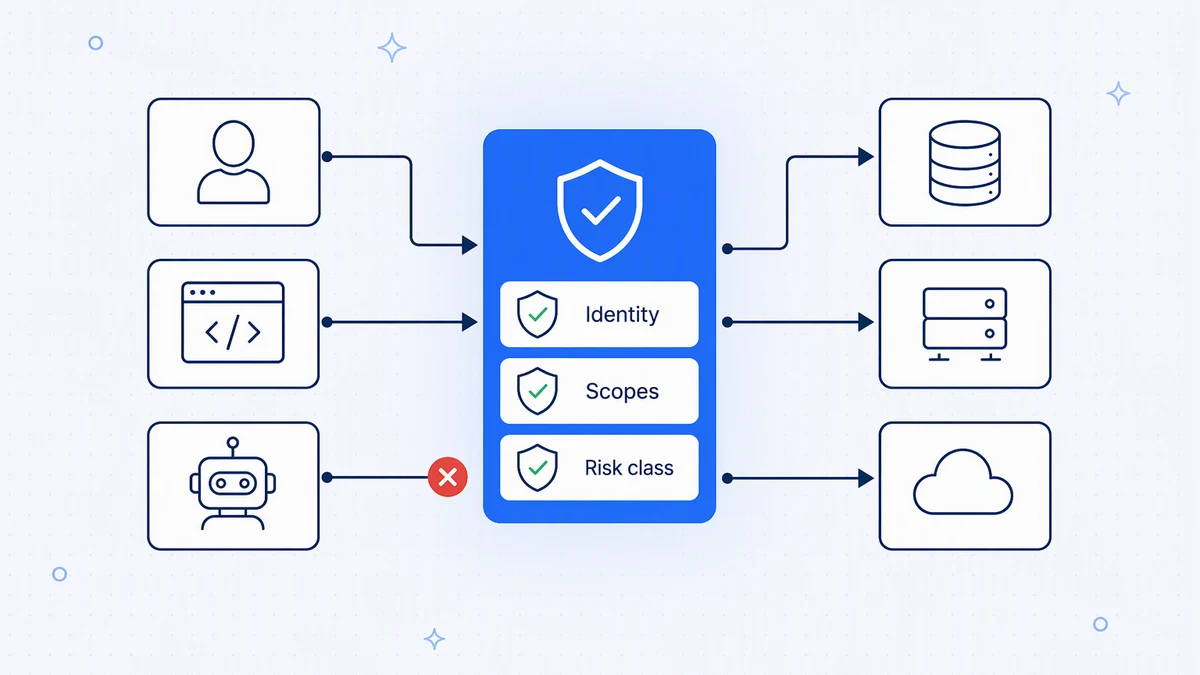 What is API governance? A practical framework and how to enforce it