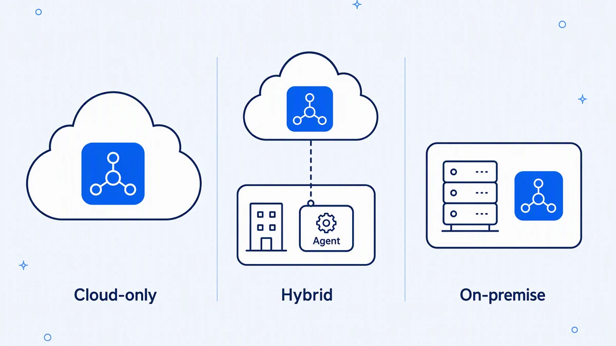 Cloud integration platforms: cloud, hybrid, and on-premise compared