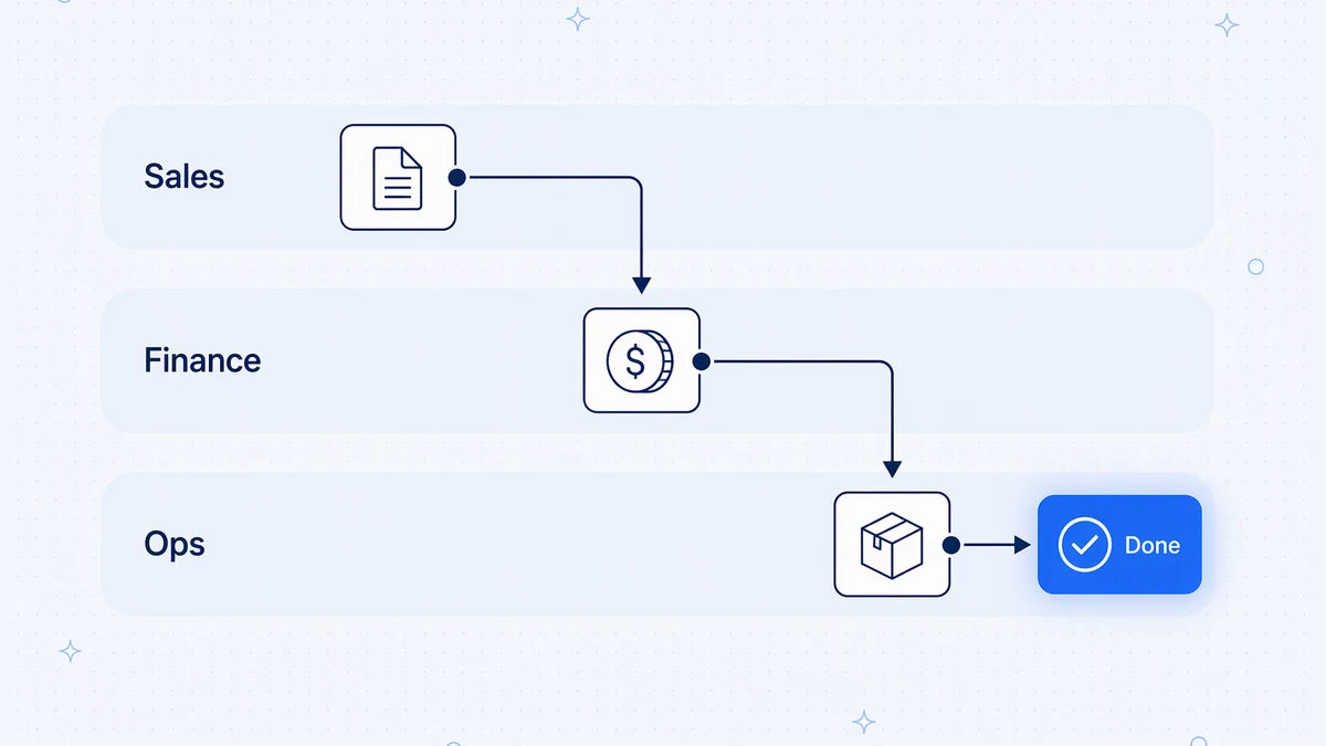 Business process automation: a practical guide