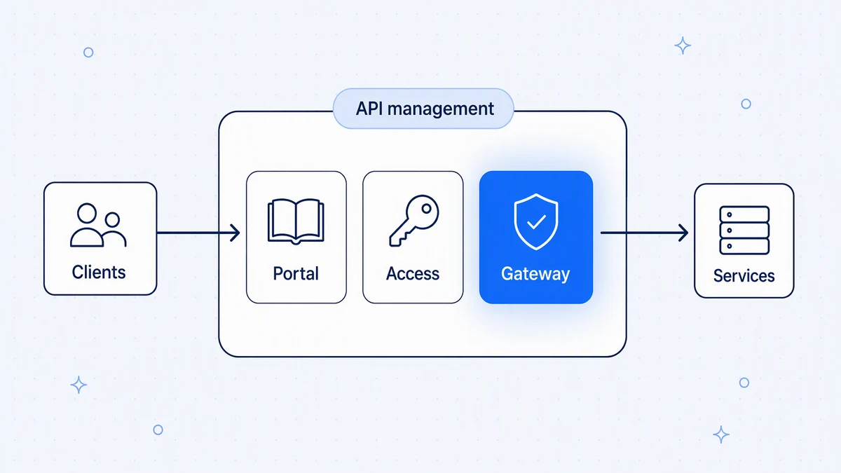API gateway vs API management: what is the difference?
