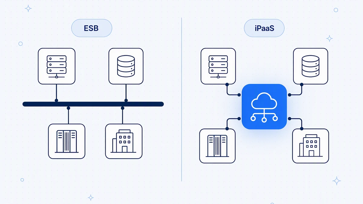 iPaaS vs ESB: which integration approach should you choose?