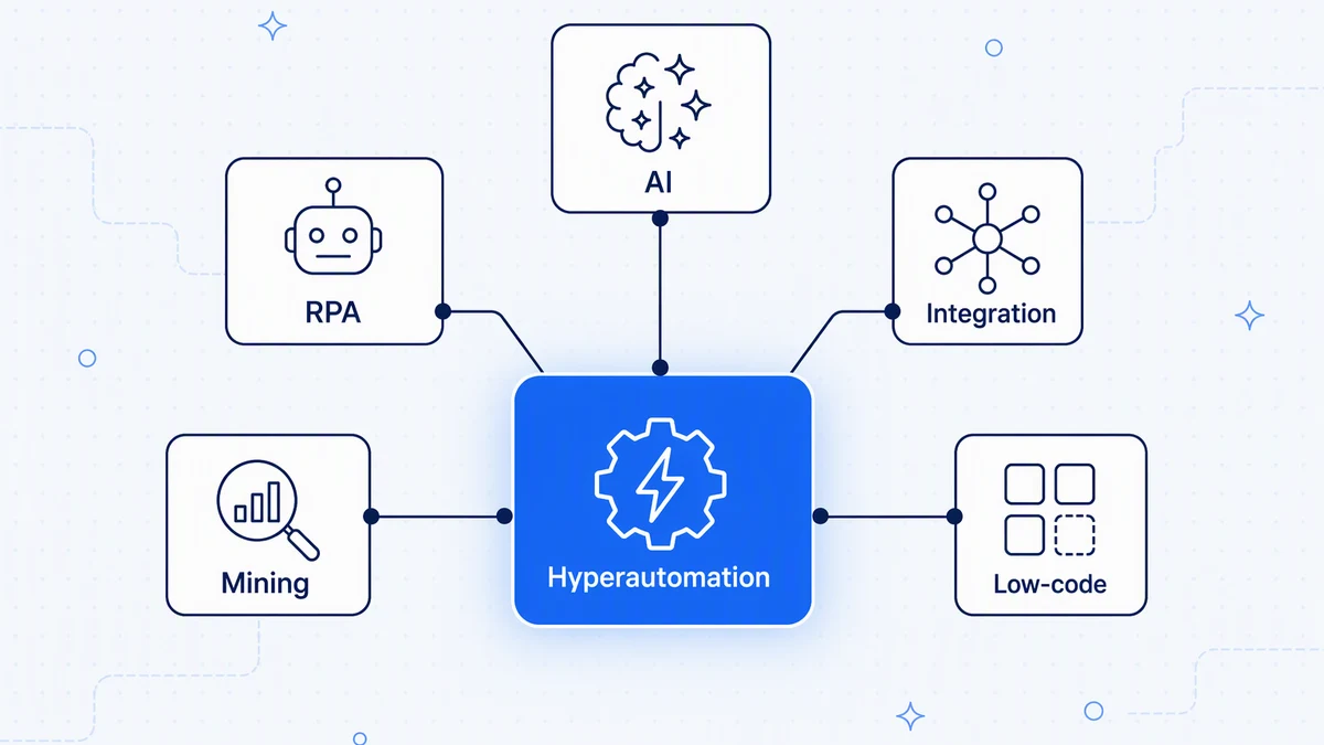 What is hyperautomation? Components, examples and how to start