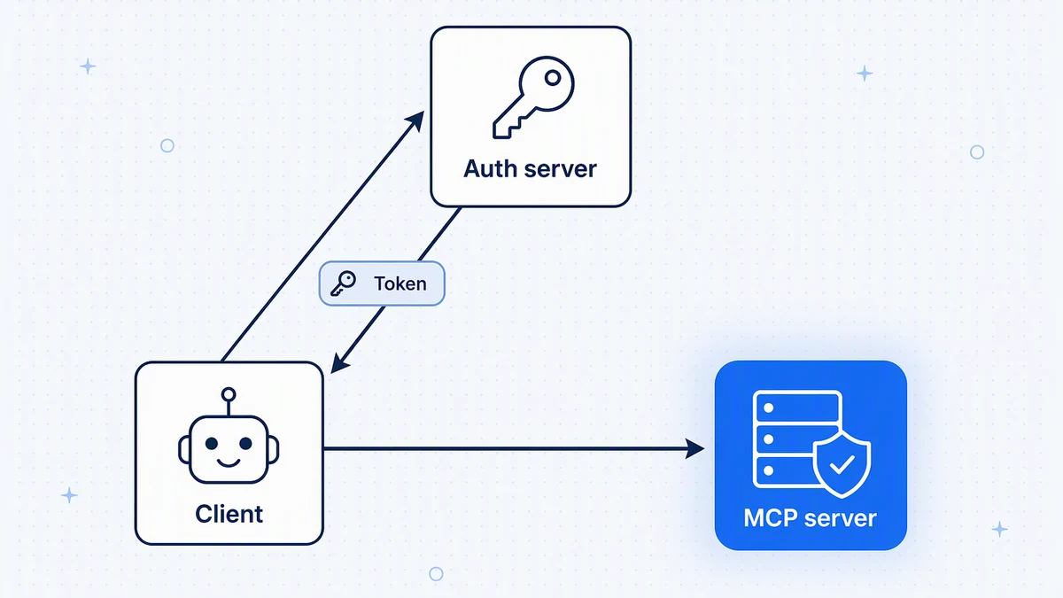 MCP authorization and authentication: how it works and how to secure it