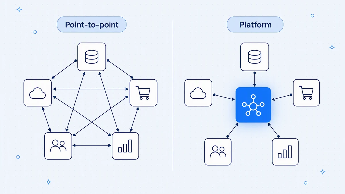 Point-to-point integration vs a platform: when to switch
