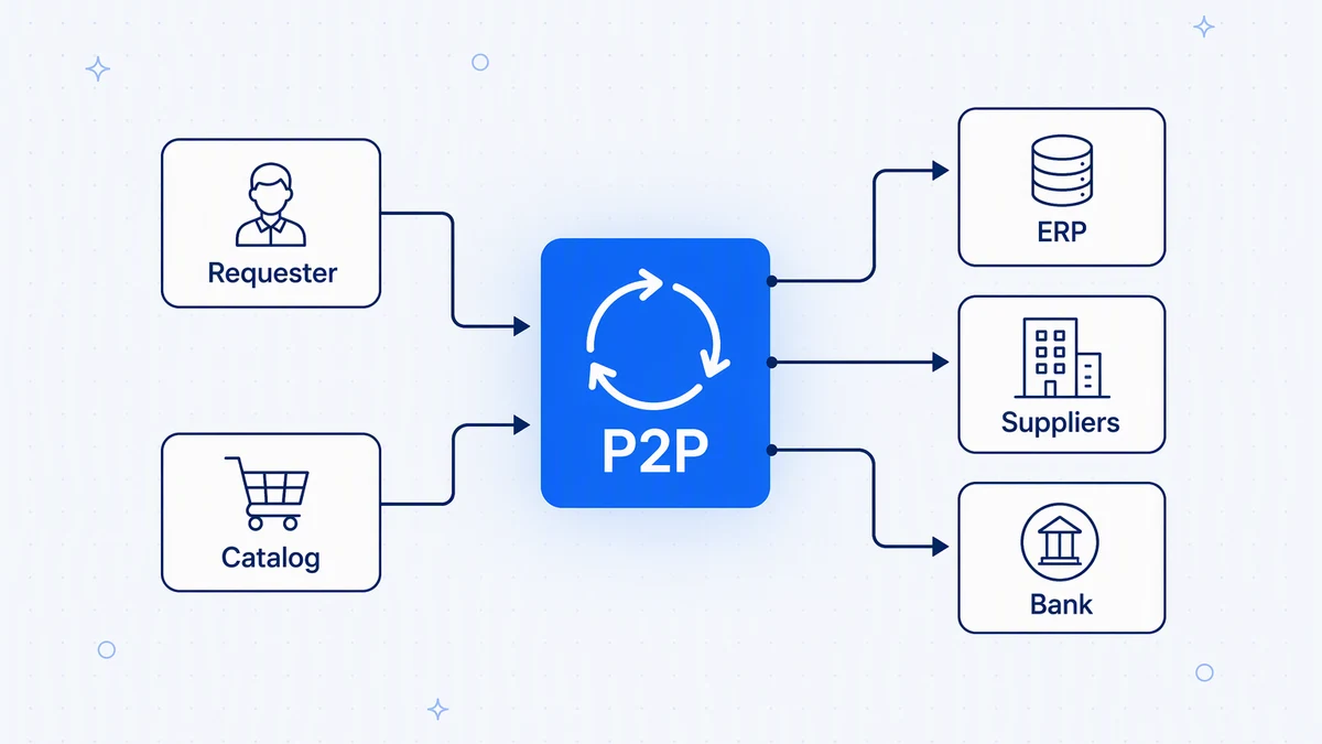 Procure-to-pay automation: a practical guide for finance and IT