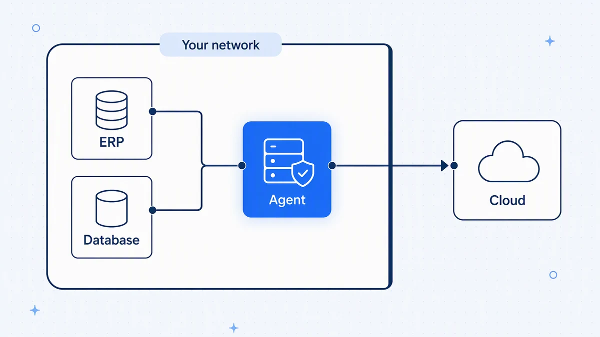 Hybrid integration: when you need an on-premise agent