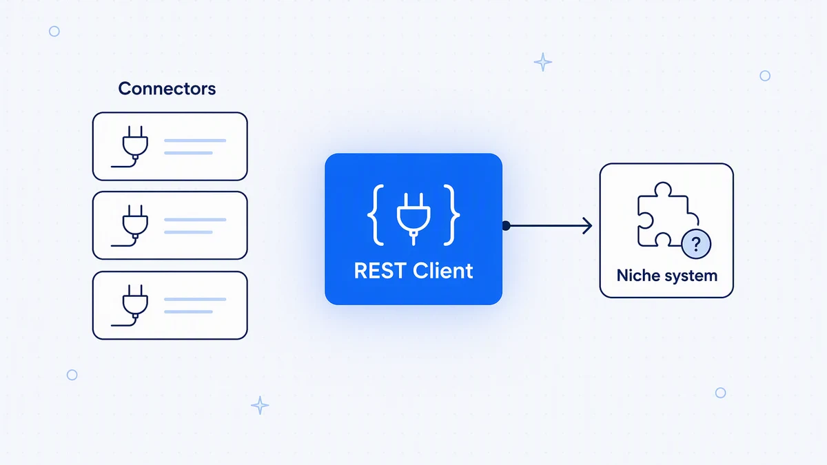 Custom API integration: connecting systems without a pre-built connector