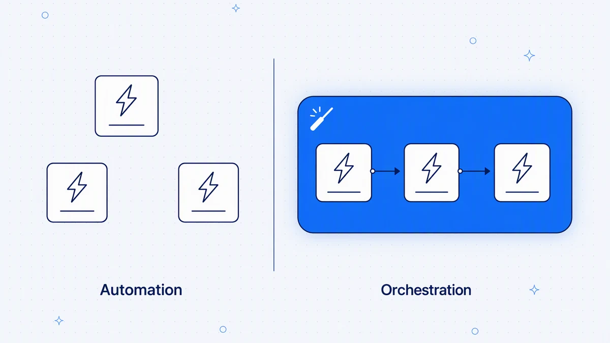 Workflow orchestration vs workflow automation: what is the difference?