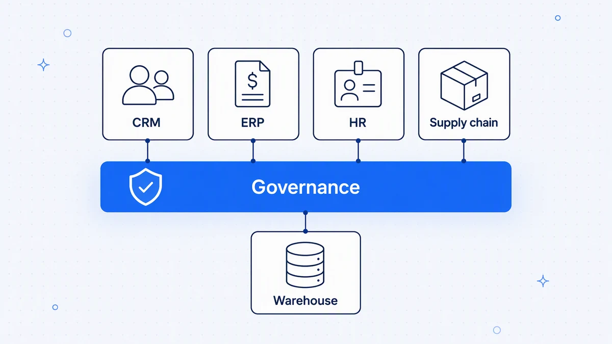 Enterprise data integration: architecture, patterns, and best practices