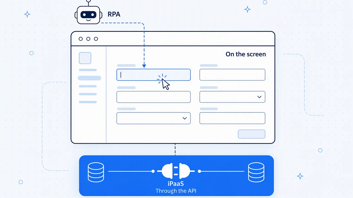 iPaaS vs RPA: which automation approach fits your process?