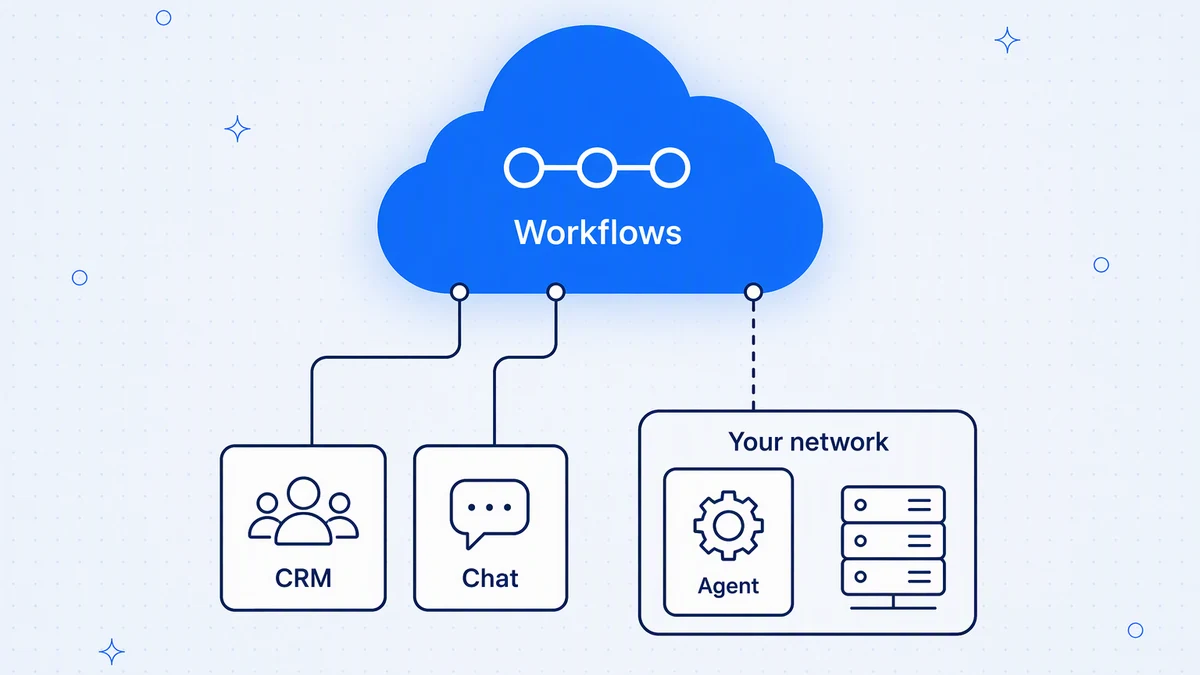 Cloud-based workflow automation: how it works and how to choose
