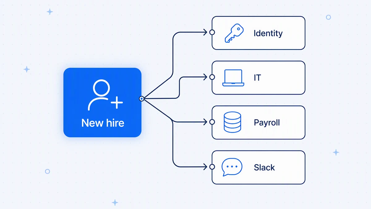 HR workflow automation: which workflows to automate and how