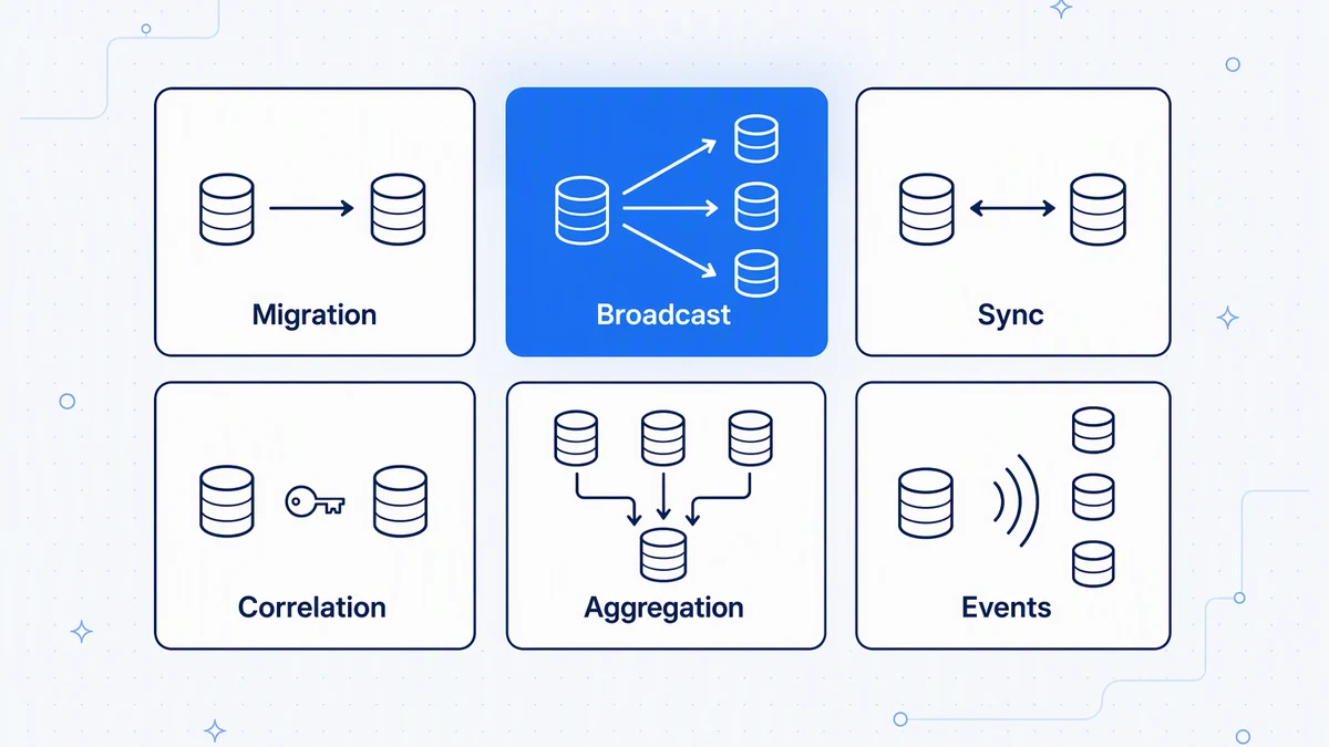 Data integration patterns: migration, broadcast, sync, and more