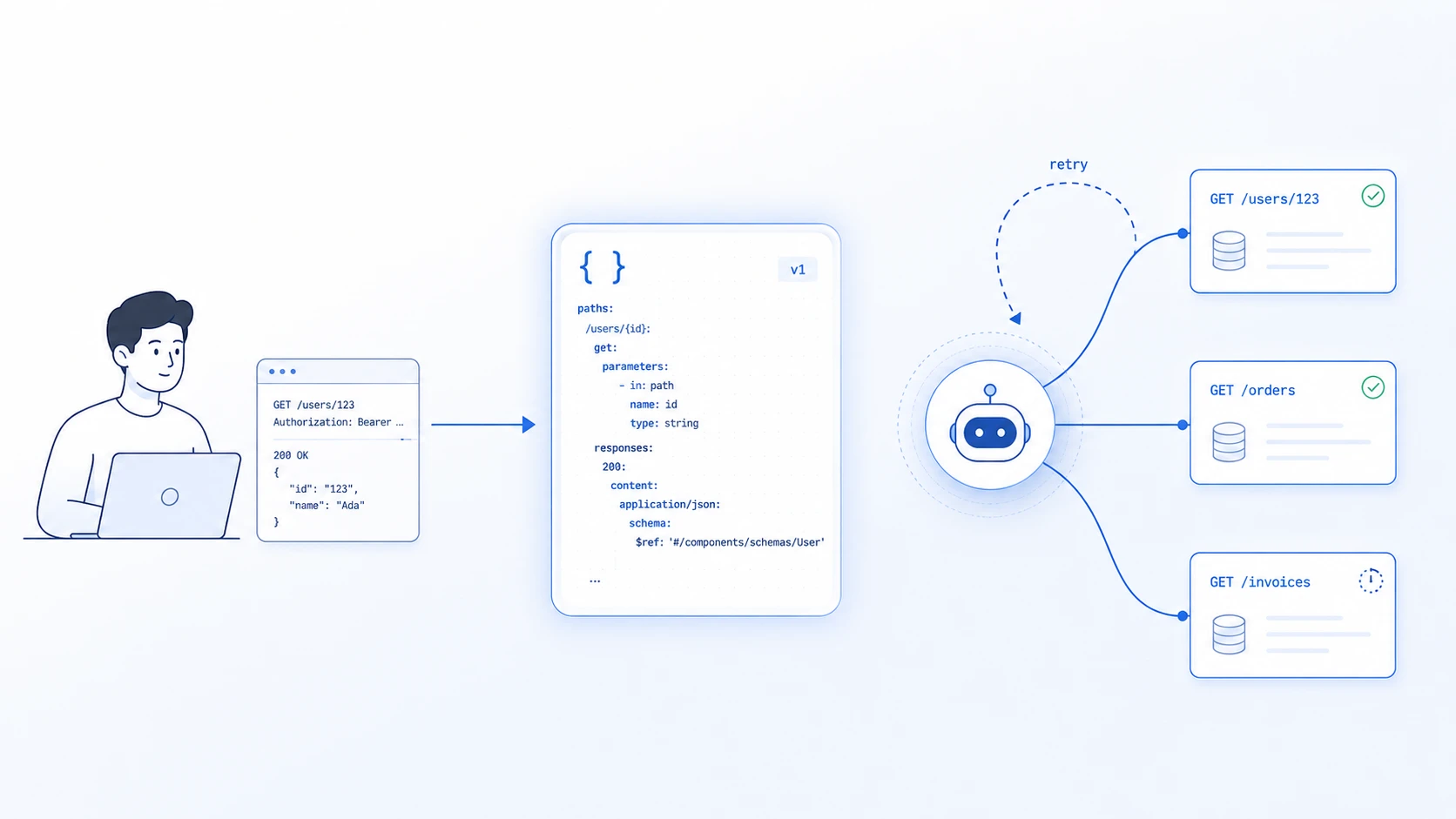 Agents Don't Call APIs the Way Humans Do