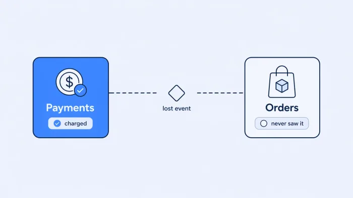 CDC in Microservices: When Your Systems Disagree