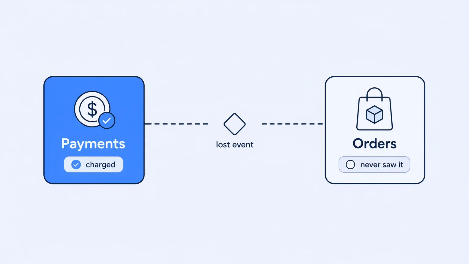 CDC in Microservices: When Your Systems Disagree