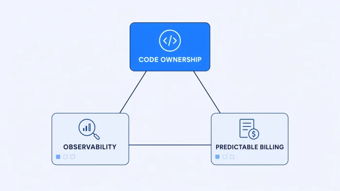 Enterprise Workflow Automation: What the Guides Don't Tell You