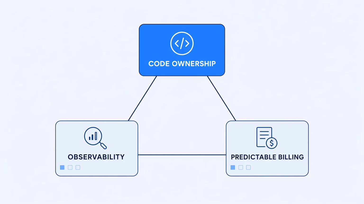 Enterprise Workflow Automation: What the Guides Don't Tell You