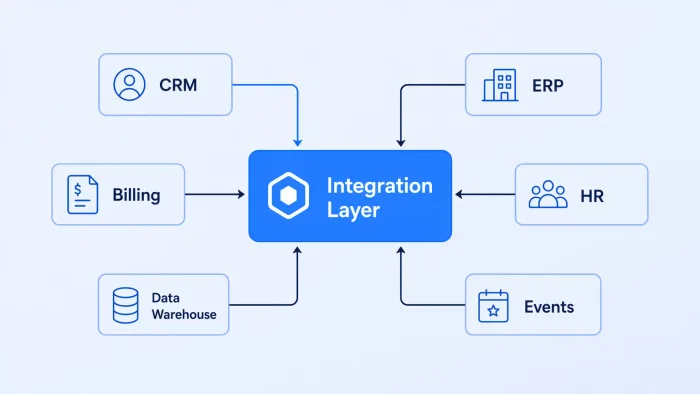 How to Manage Multiple API Integrations Without Slowing Down Engineering