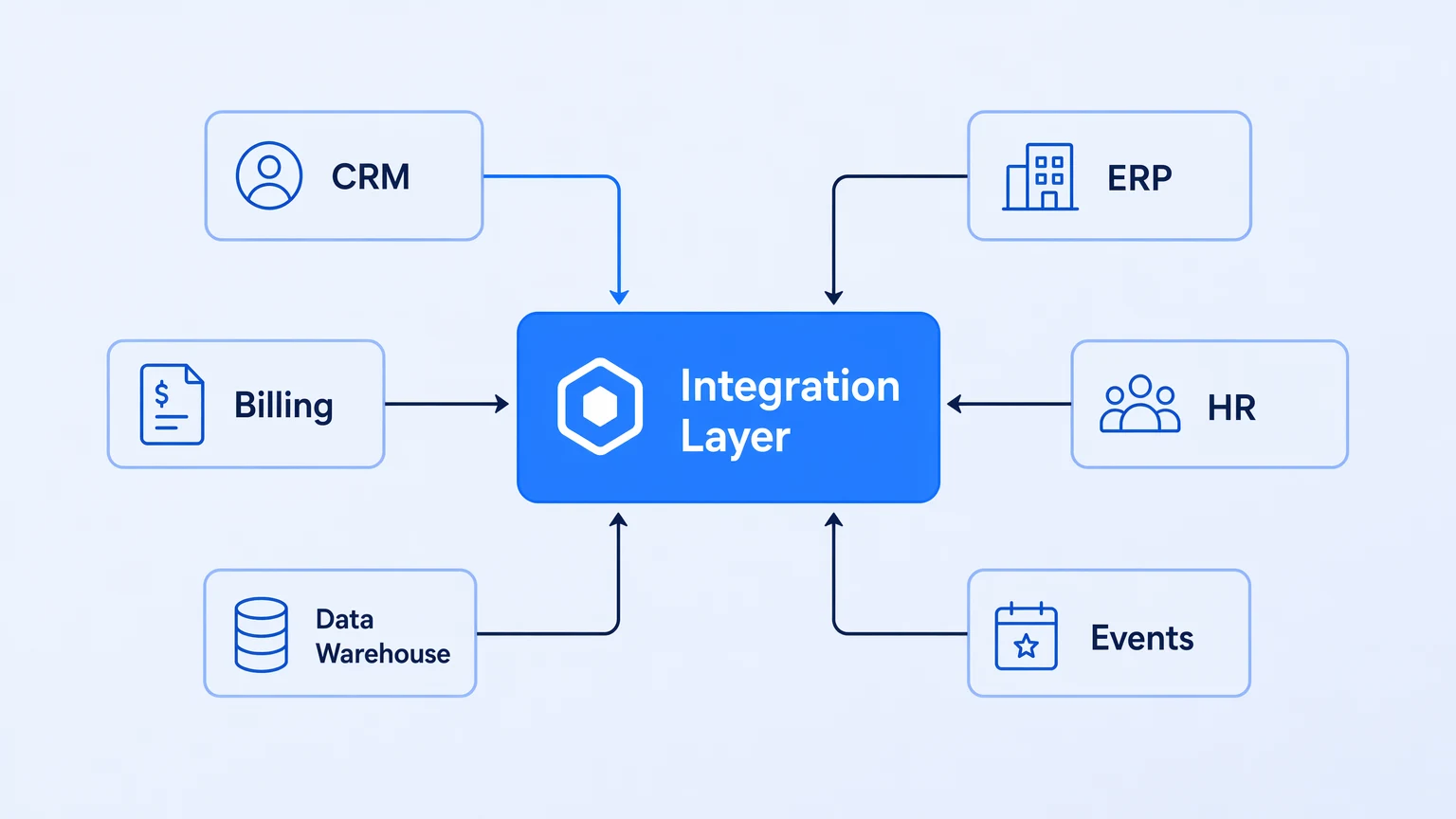 How to Manage Multiple API Integrations Without Slowing Down Engineering