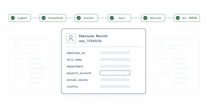 HR Data Observability: Tracing a Failed Payroll Sync