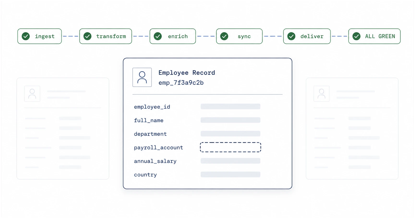 HR Data Observability: Tracing a Failed Payroll Sync