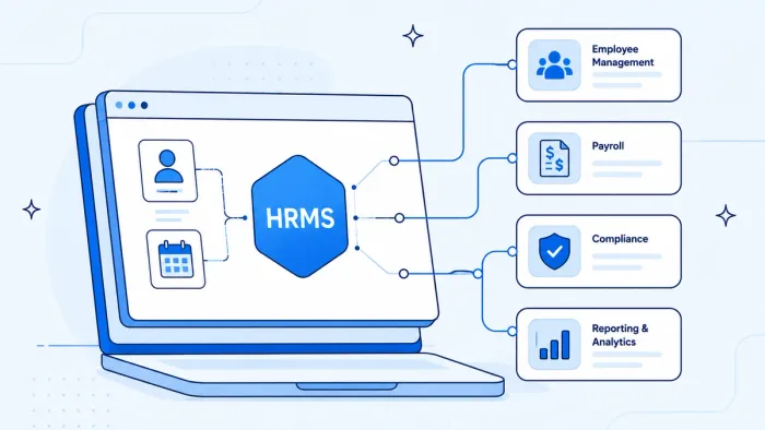 HRMS Integration: Connect HR Systems Without Code