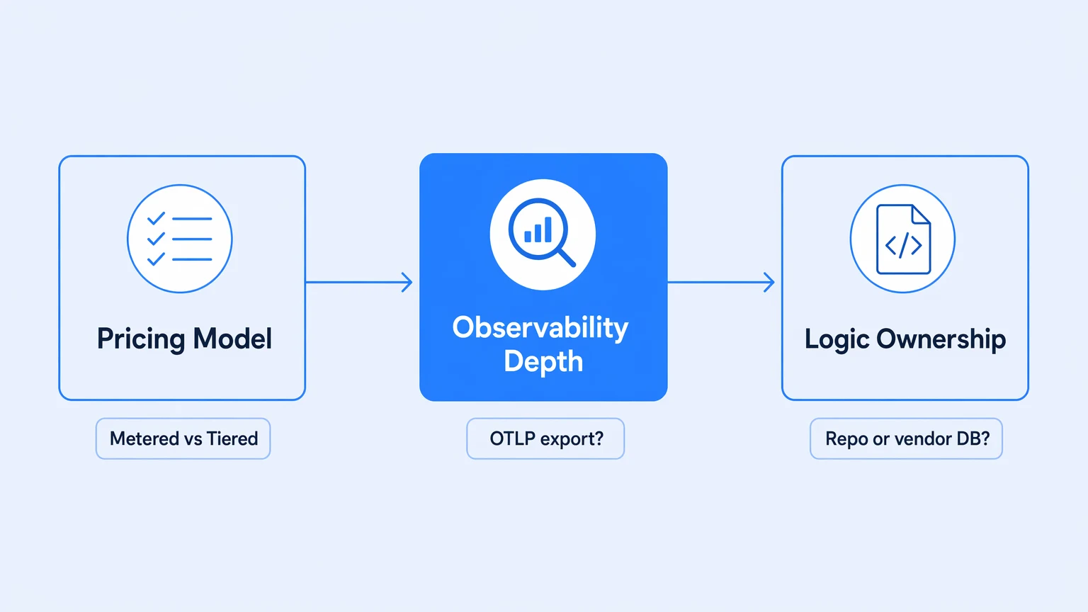 iPaaS Solutions Compared: Evaluate for Production Fit