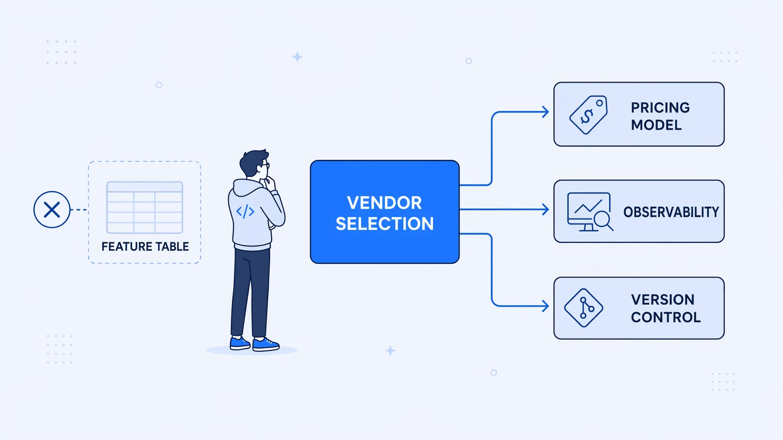iPaaS vendors compared: how to choose the right platform