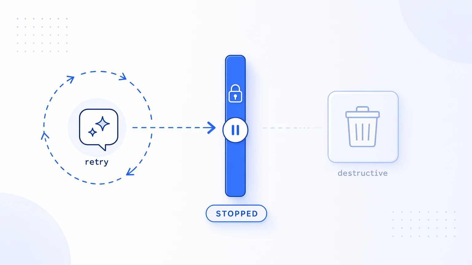An agent's retry loop arrested at a confirmation gate on the first attempt
