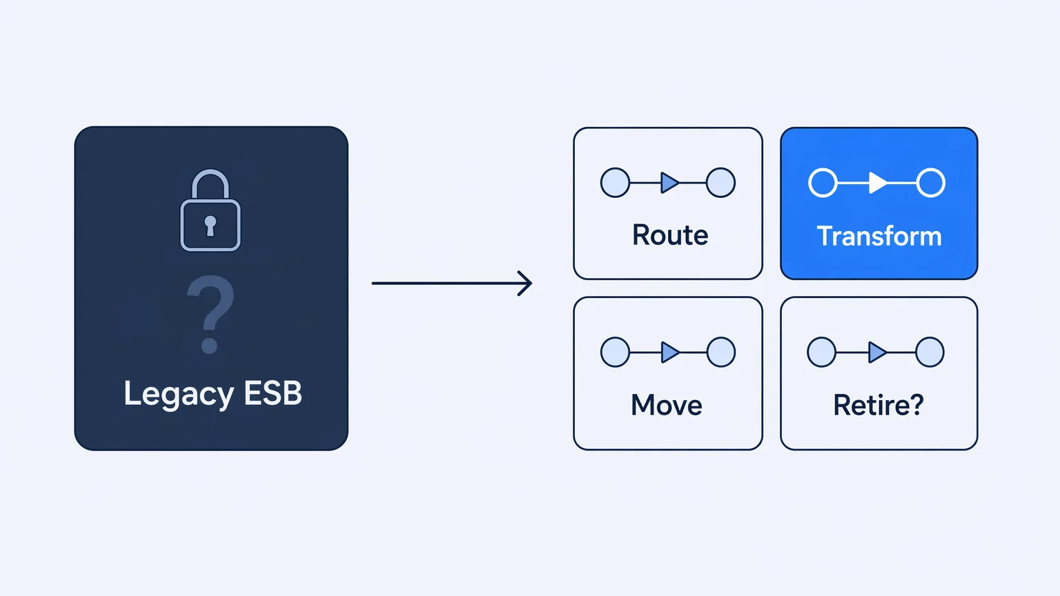 Migrating TIBCO BusinessWorks to a Modern iPaaS